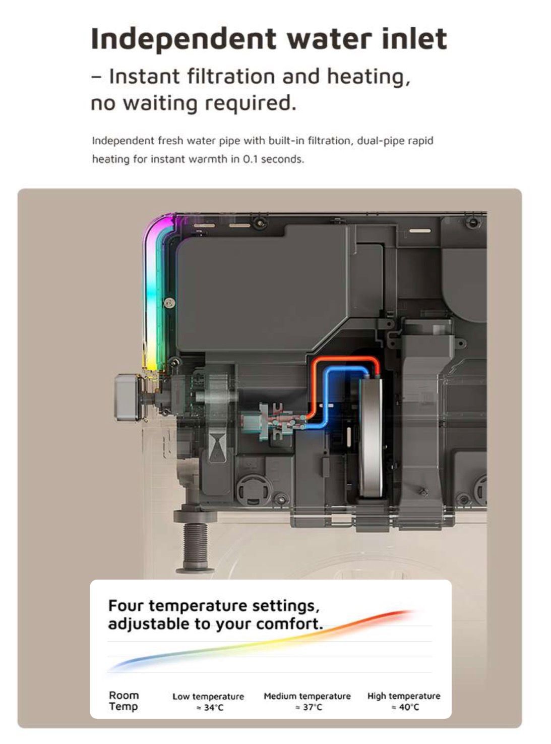 Sanova S002F independent water inlet mechanism